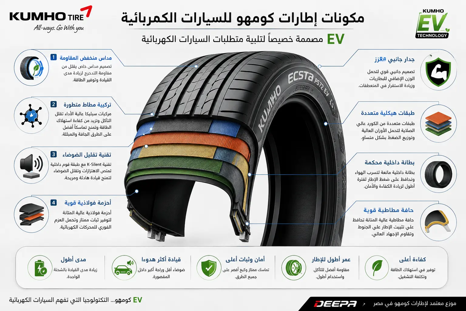 electric car tires