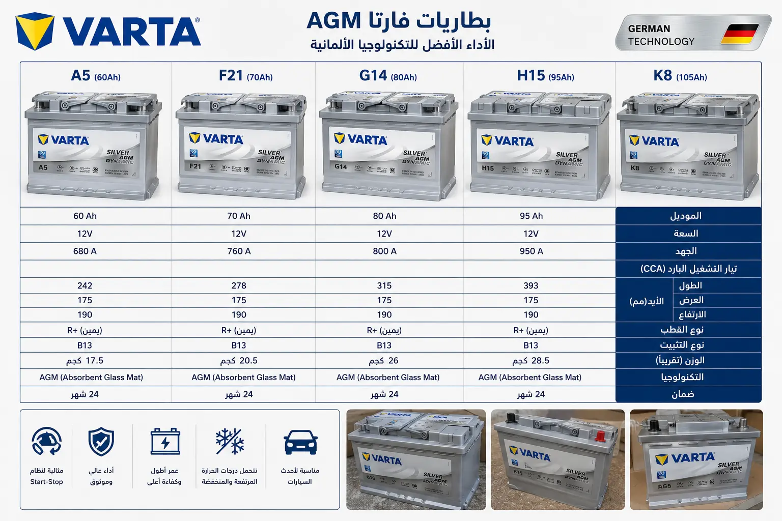 Best car battery brands in Egypt 2026